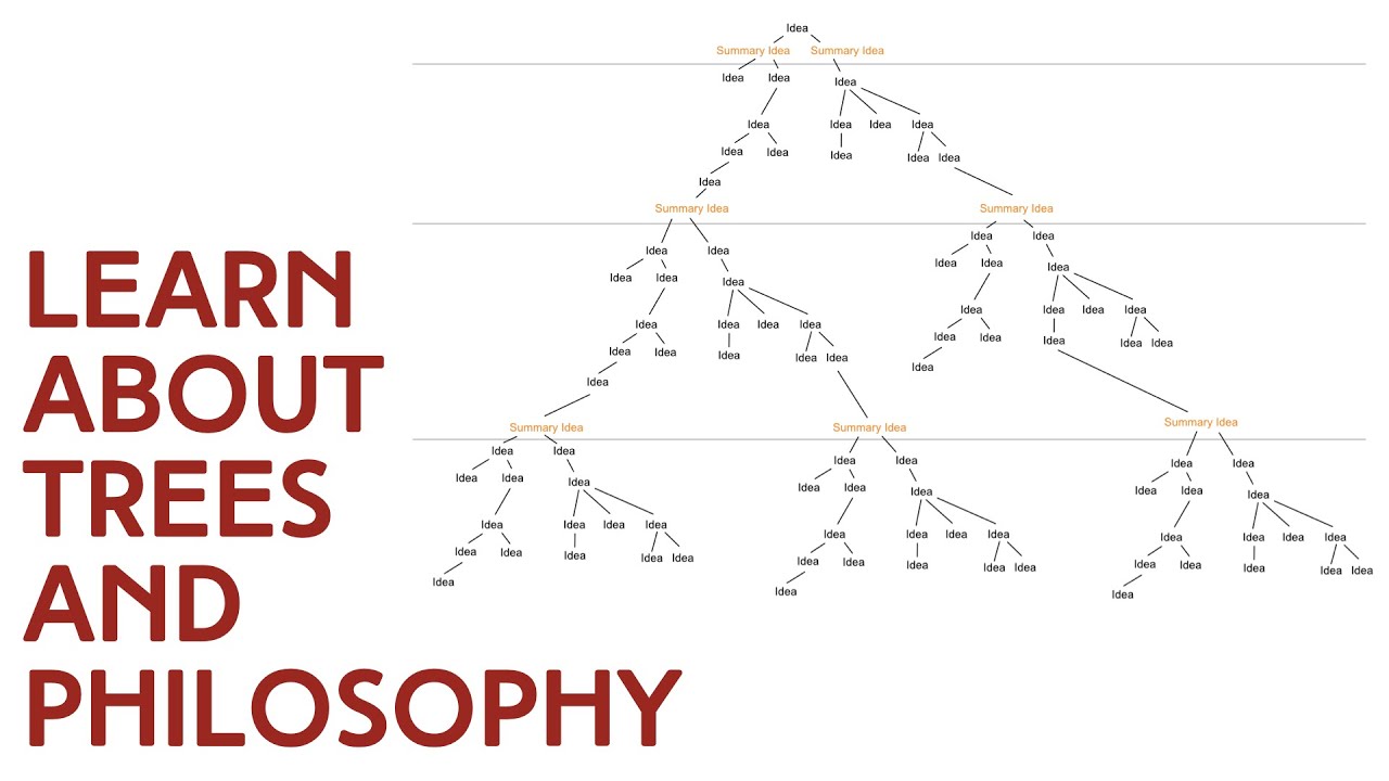 Philosophical Introduction to Tree Diagrams