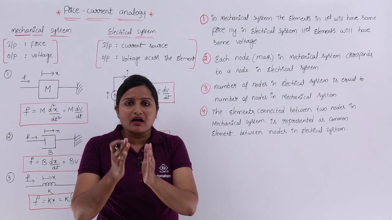 Force Current Analogy