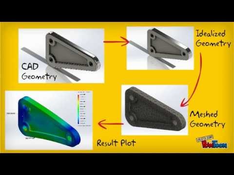 SolidWorks Simulation Lesson 1 (The Analysis Process) - Mecad Systems