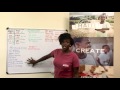 Learning Haitian Creole Basics