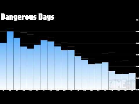 [2016-03-10] MAN vs DARK SOULS II: SCHOLAR OF THE FIRST SIN (PC) Soul Level 1 All Boss R...