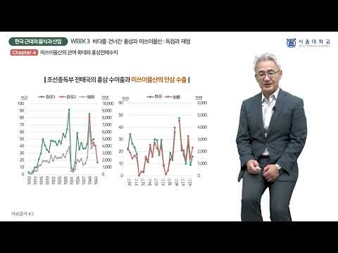「경기 변동 [景氣變動]」의 한국수어 표현