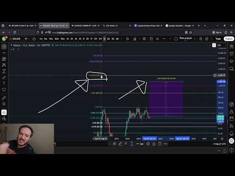 The Sad Truth About SOL Solana