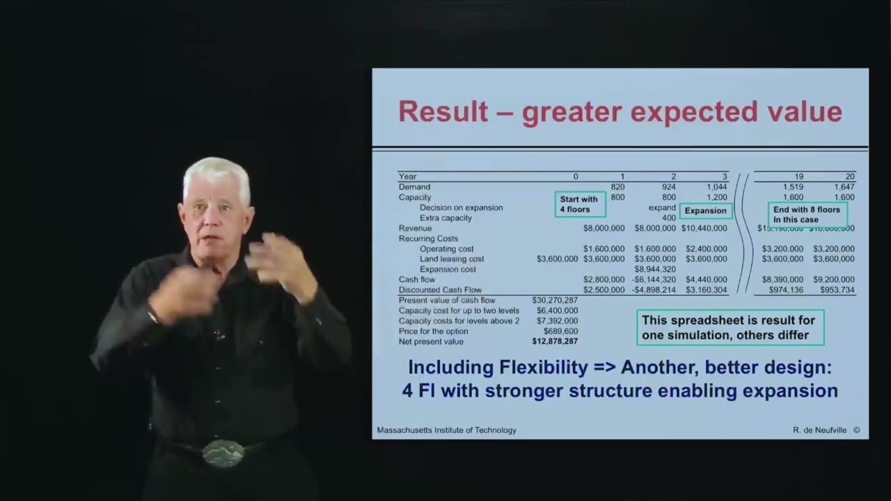 Unit 4: Parking Garage Case Example, Video 4: Adding Flexibility