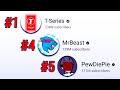 Who Are The MOST SUBSCRIBED YouTube Channels? (2023!)