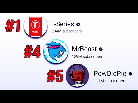 Who Are The MOST SUBSCRIBED YouTube Channels? (2023!)