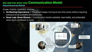 SOL-000-P42-10124-1030 Communication Model