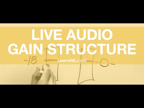 Gain Structure - Live Audio - LearnAVL.com