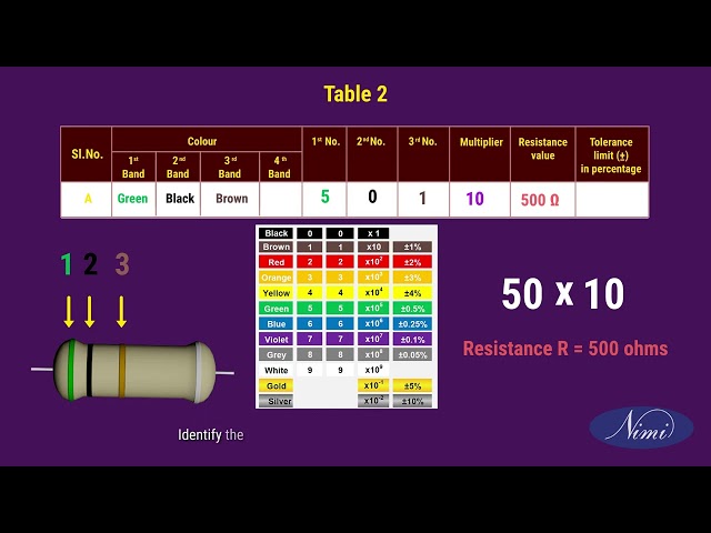 Determine the Value of Resistance by Colour and Identify the Type