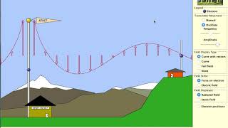 PhET Radio Waves Simulator