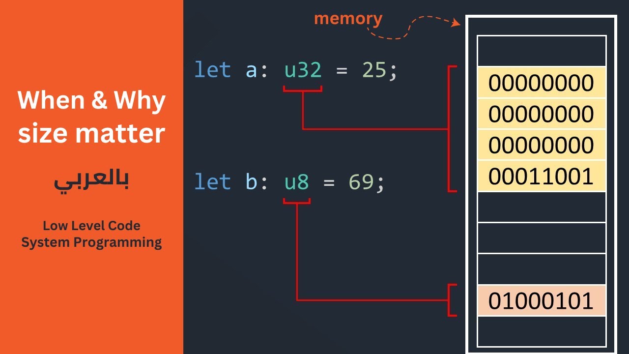 Why Variable Size Matters - إمتى وليه نوع المتغير بيفرق في البرمجة؟