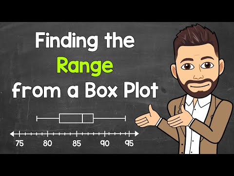 Finding the Range from a Box Plot (Box and Whisker Plot) | Math with Mr. J