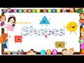 Shapes Shapes With Examples Learn Different Shapes With Bandu S KIDS LAB