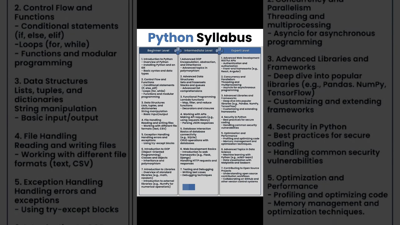Python Syllabus For Everyone