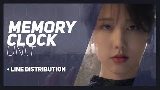 UNI.T - A Memory Clock Line Distribution (Color-Coded)