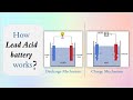 How lead acid battery works | Working principle animation