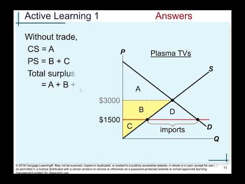 Chapter 9: International Trade