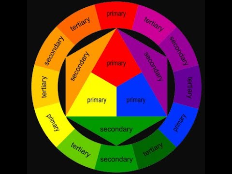 9 13 2021 Tertiary colors and Chromatic mixing
