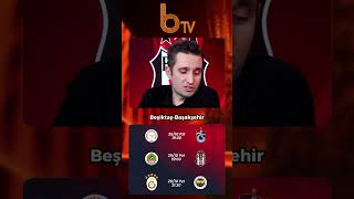 Haftanın Maçları Kaç Kaç Biter? - Skor Tahmini