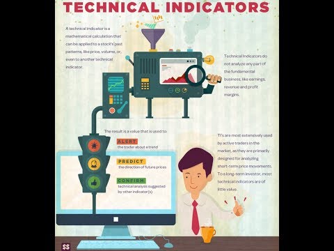 The 5 Types of Technical Indicators with Barry Norman