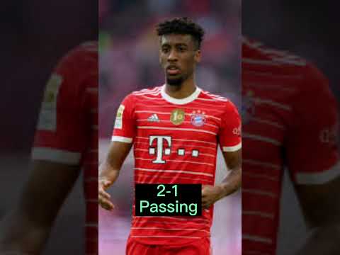 Kingsley Coman Vs Wissam Ben Yedder