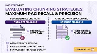 RAG Chunking Strategies Explained