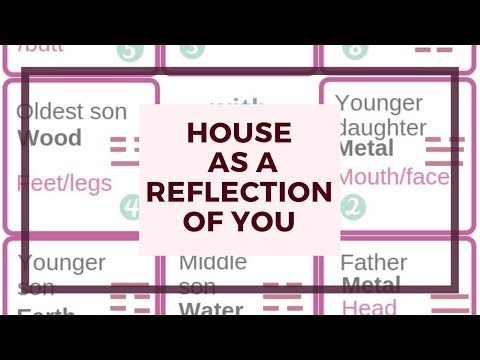 Feng Shui as a reflection of you - and the Ba Gua chart