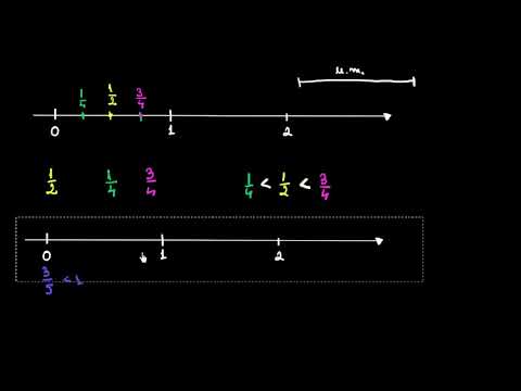 Representing positive ordinary fractions on the number line | Lectii-Virtuale.ro