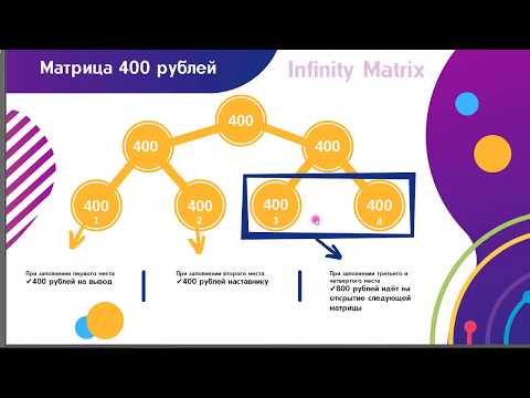 Infinity Matrix Подробный маркетинг от  партнера компании и ссылка будит в описании.