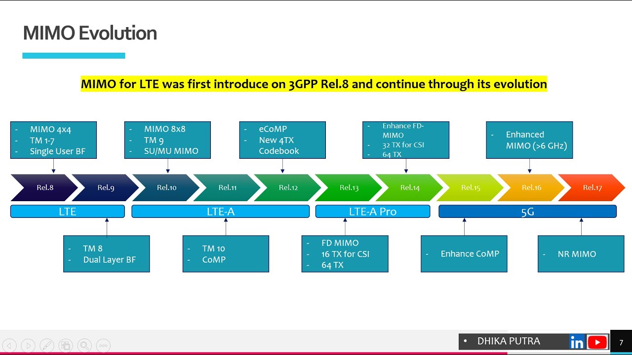 MIMO Optimization LTE5G NR Part 1 - Overview