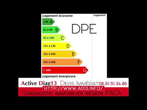 Nous réalisons les diagnostics immobiliers suivants :
Avant vente d’un appartement, terrain.
Dans le cadre d’une contre-expertise de diagnostics immobiliers.
Avant location d’un appartement, d’une maison, d’une villa, d’un local commercial