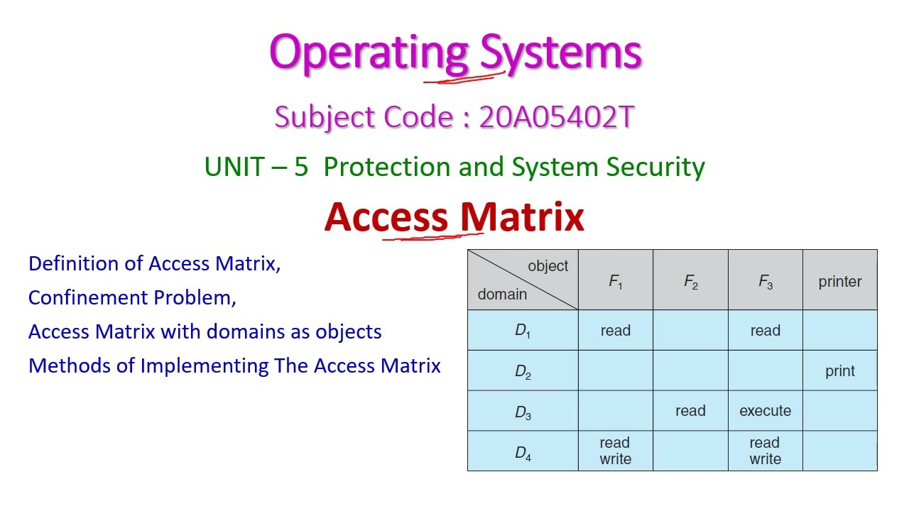 Access Matrix-Operating Systems-20A05402T-UNIT – 5  Protection and System Security