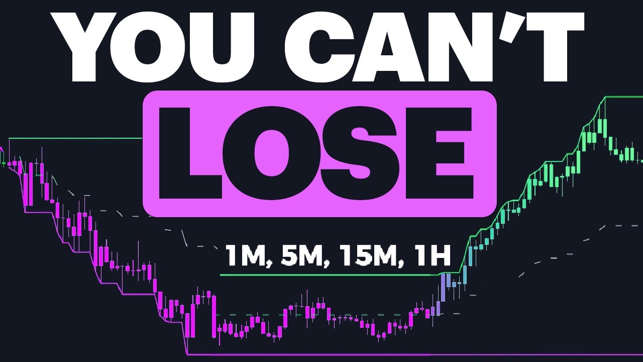 My Quick 15-Minute Trading Strategy To Turn $100 Into $1000