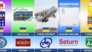 What If Ukraine Used Only Local Brands for Everything?