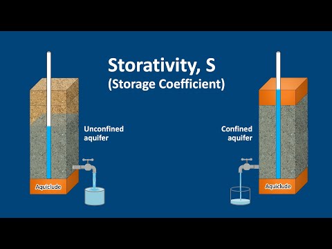 Hydrogeology 101: Storativity