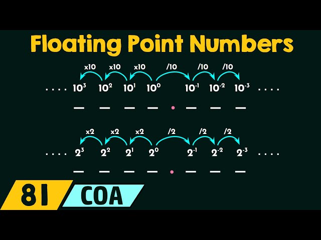 Understanding Floating Point Numbers: A Comprehensive Guide | Magica
