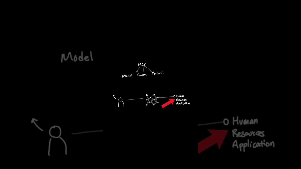 MCP Explained: The Protocol Every Developer Needs to Know