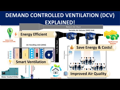 Demand-Controlled Ventilation (DCV): The Future of Smart & Sustainable HVAC 🌿#hvac #hvacsystems #dcv
