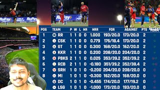 IPL 2024 Match 6 Bengaluru vs Punjab | Royal Challengers Bengaluru won by 4 wkts | IPL Points Table