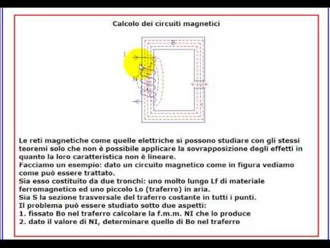 Tutorial di Elettrotecnica: il circuito magnetico - Lezione 16