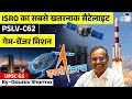 Hyperspectral Remote Sensing क्या है Anvesha Satellite PSLV C62 I StudyIQ IAS Hindi