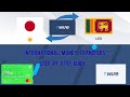 How to Send Money from japan to Sri Lanka with Wise - Step By Step Guide.