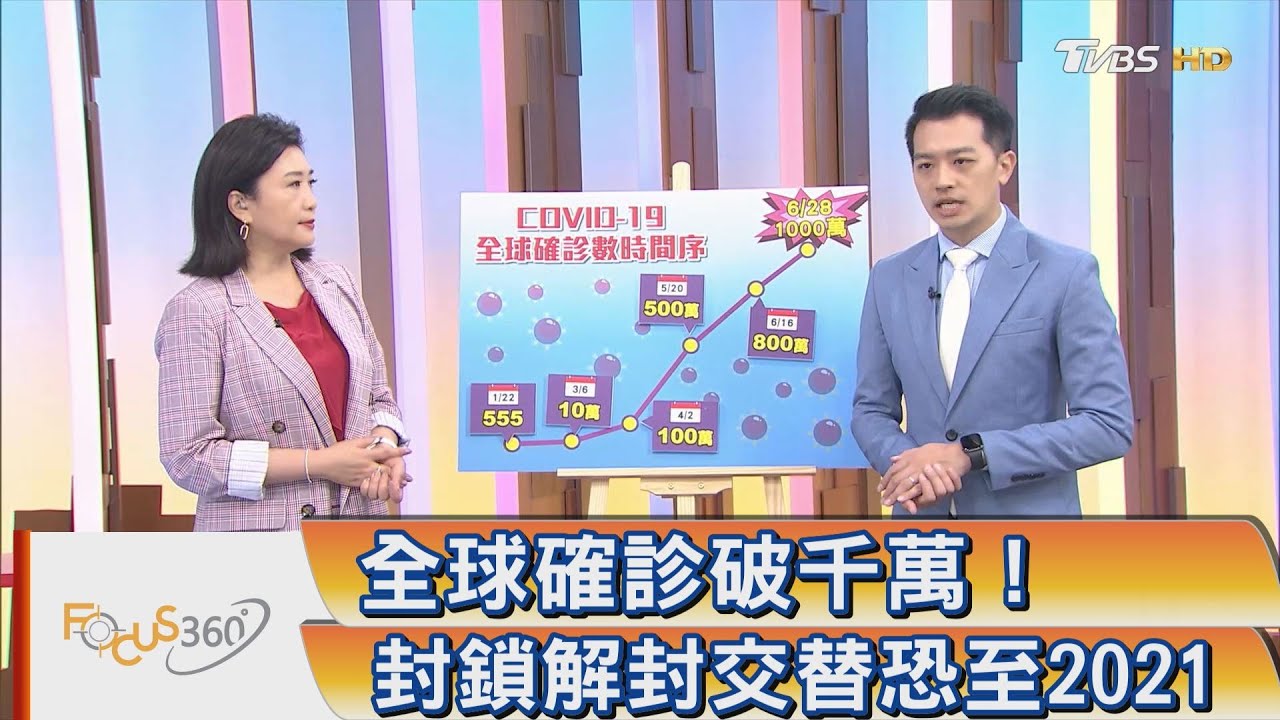 全球確診破千萬! 封鎖解封交替恐至2021