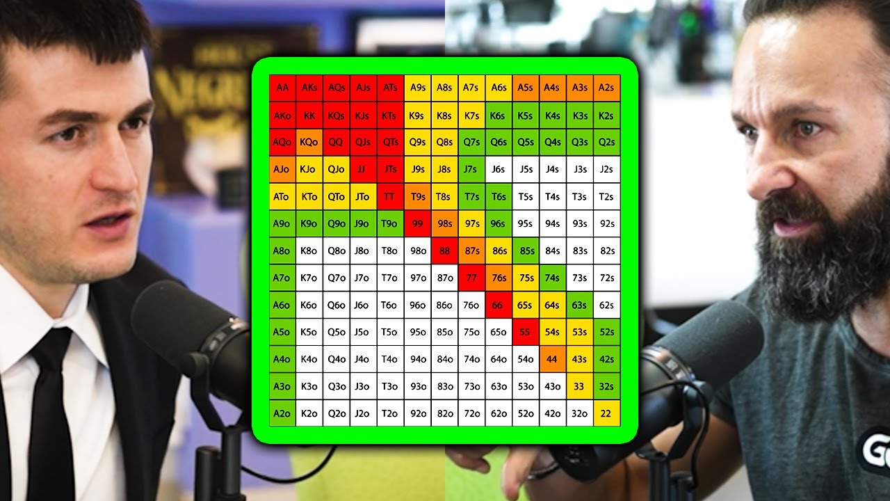 Poker Ranges Explained | Daniel Negreanu and Lex Fridman