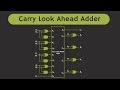 Carry Look Ahead Adder CLA Explained