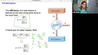 phys2A ch15.7-8 The Second Law of Thermodynamics and Heat Engines