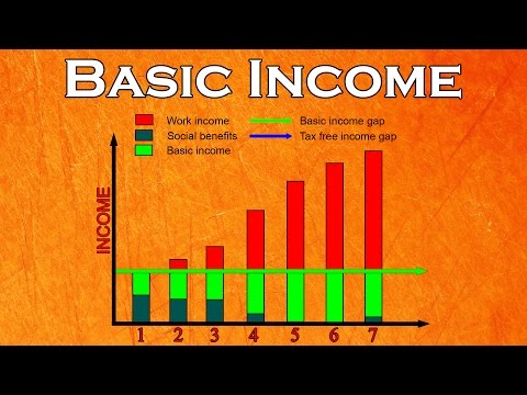 What is Basic Income and why do we need it