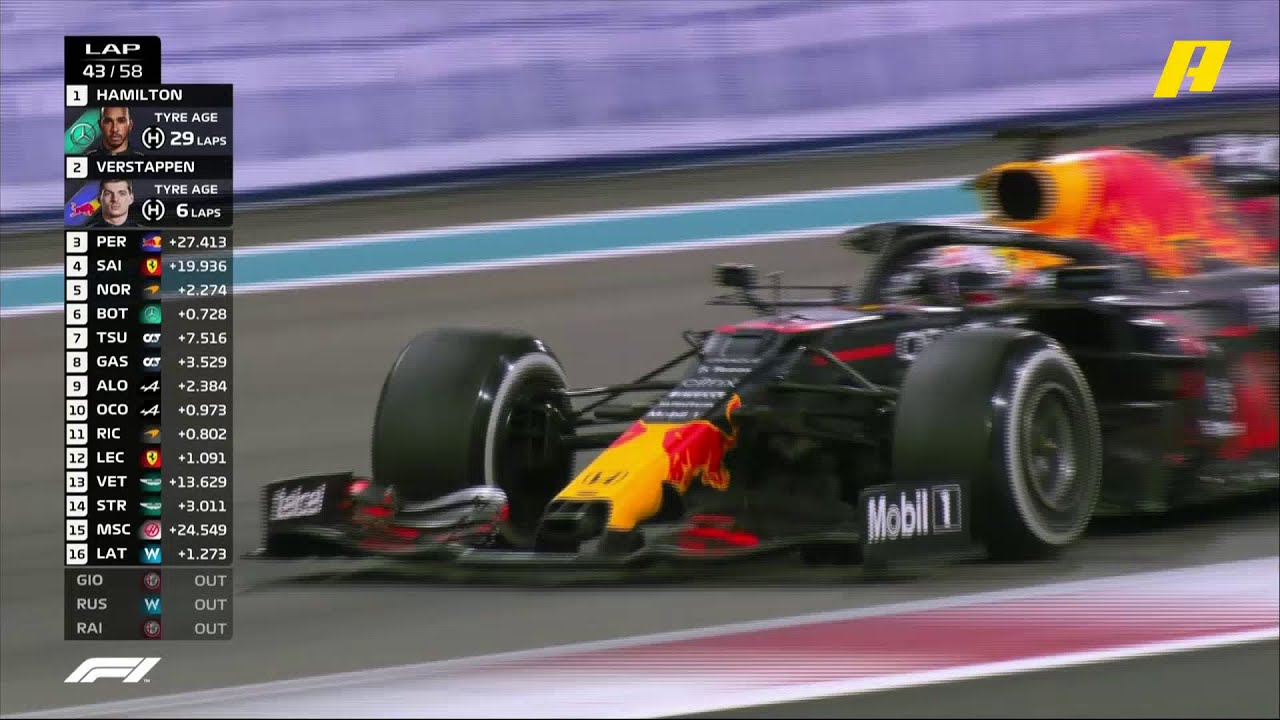 بانيايا يفوز بلقب سباق جائزة هولندا الكبرى