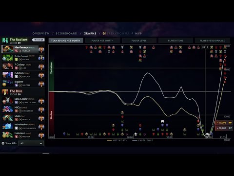 Insane comeback from a 20K Net Worth Lead #dota2 #huskar