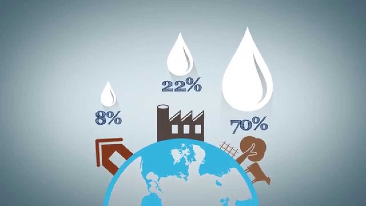 Vídeo Gestão Ambiental - ÁGUA